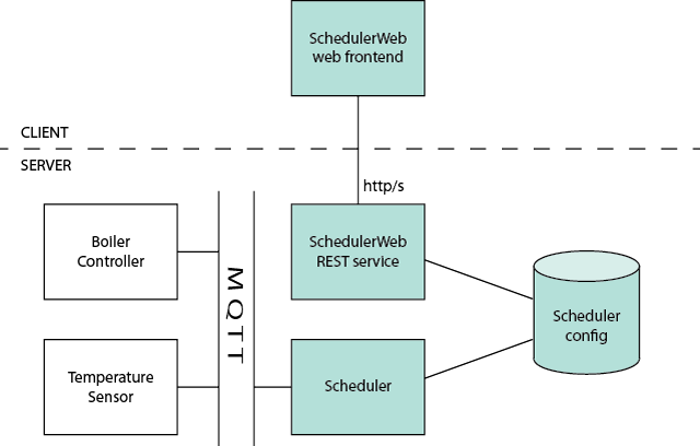 system-overview
