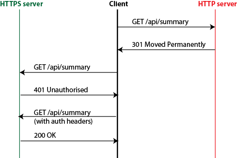 http-redirect.png