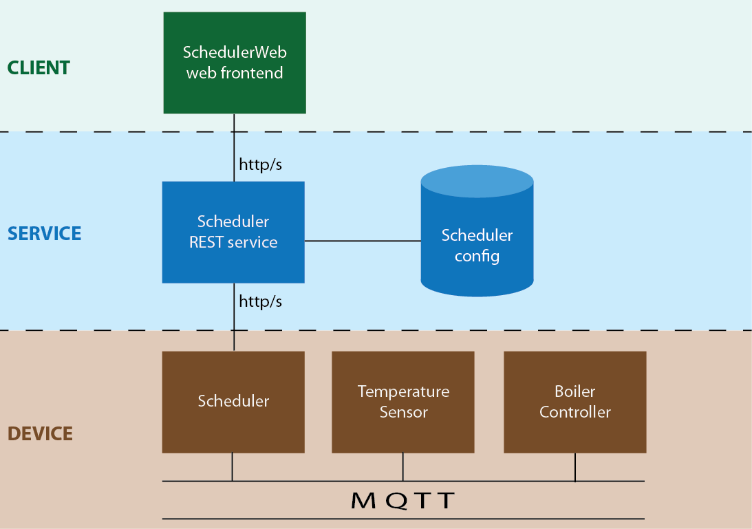 system-architecture-3.png